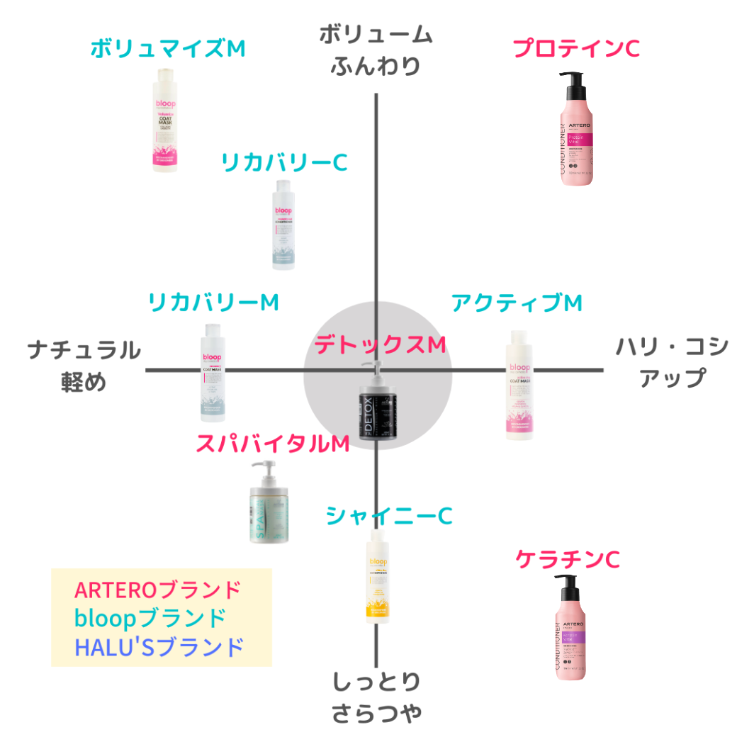 スパバイタルマスク