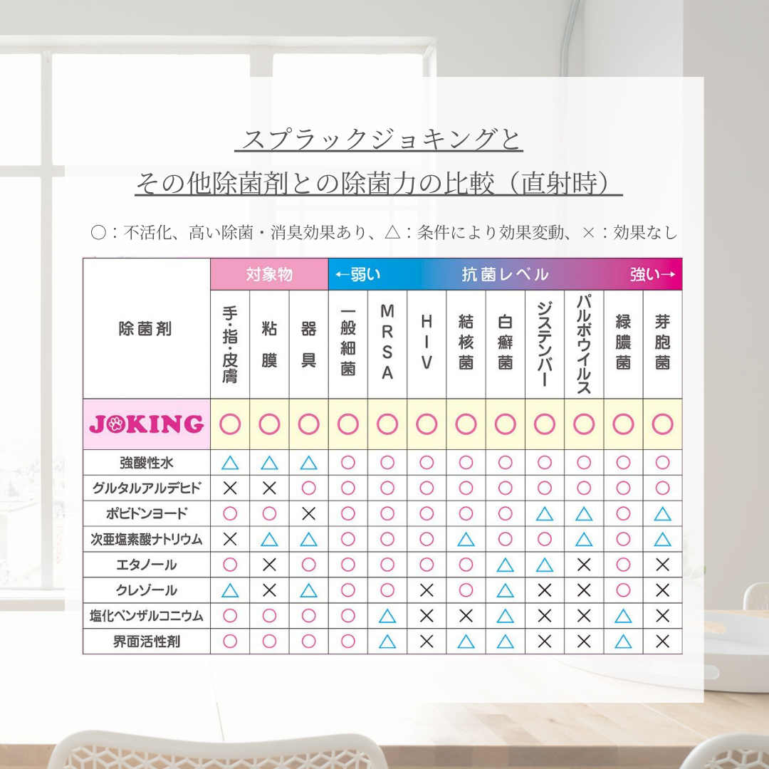 スプラックジョキング スタートパック ※業者限定※ログイン後購入可