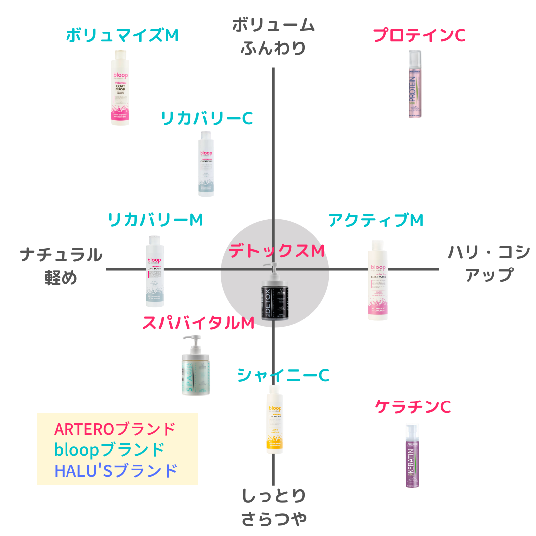 リカバリーコートコンディショナー