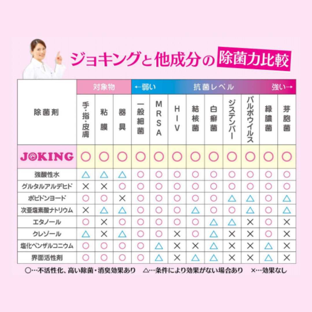 スプラックジョキング【除菌消臭スプレー】(サイズ別)