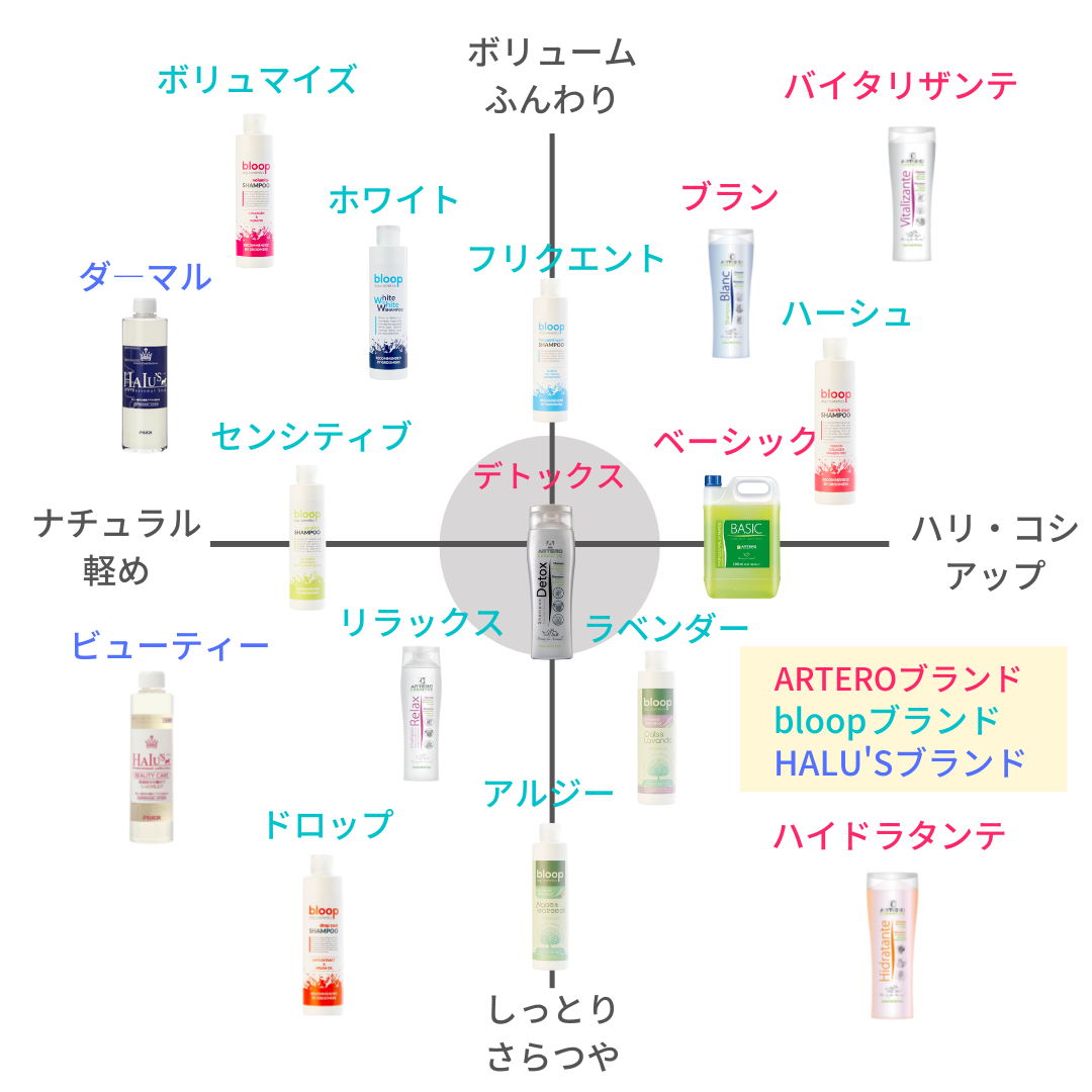 ハルズビューティーケアシャンプー