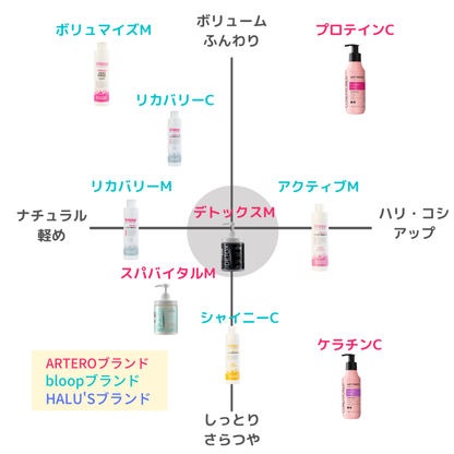 スパバイタルマスク