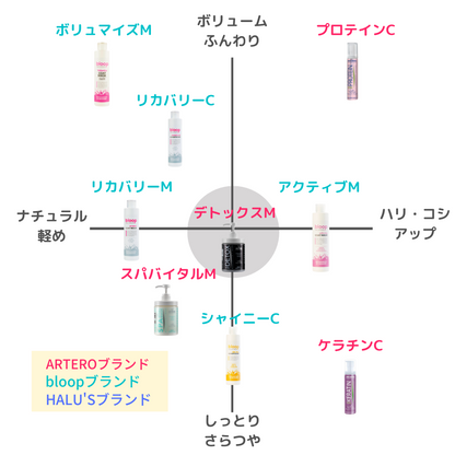 ケラチンバイタルコンディショナー